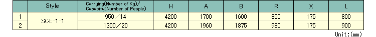 Specificaiton List (SCE-1-1)