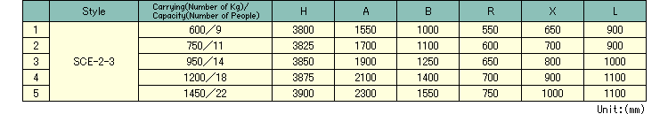 Specificaiton List(SCE-2-3)