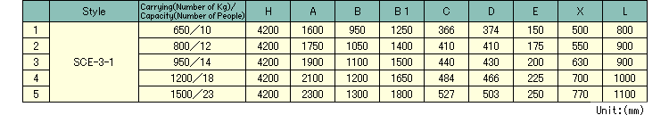 Specificaiton List(SCE-3-1)