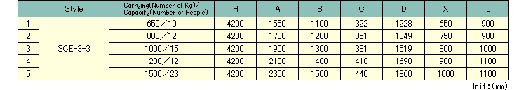 Specificaiton List(SCE-3-3)