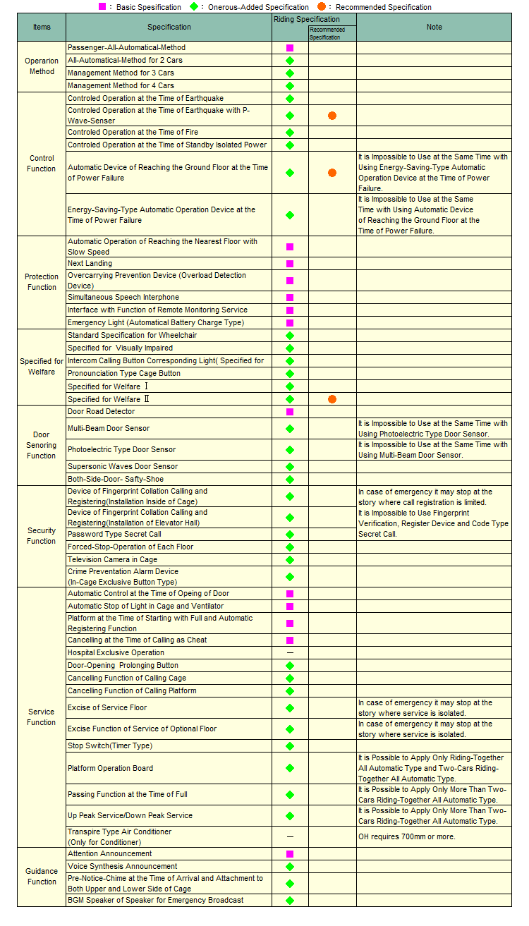 Specificaiton List