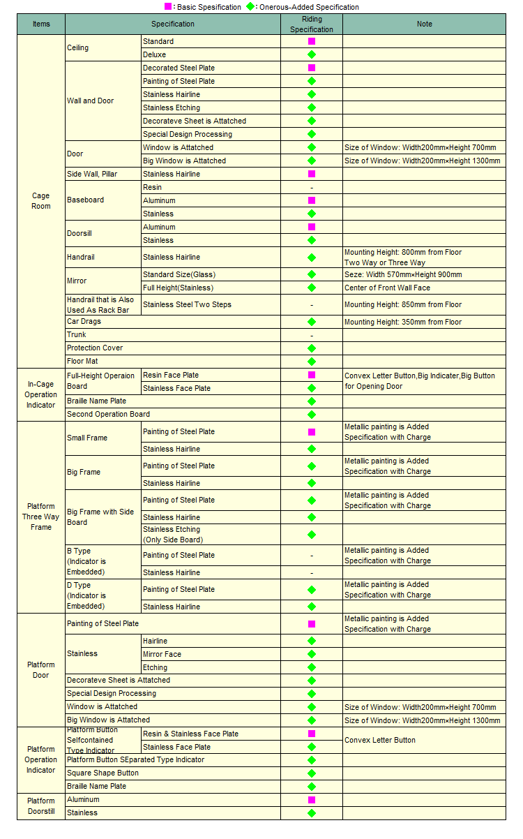 Specificaiton List