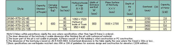 Specificaiton List(DR(M)-RT9-2S-45/DR(M)-RT9-2S-60/DR(M)-RT9-2S-90/DR(M)-RT9-2S-105)