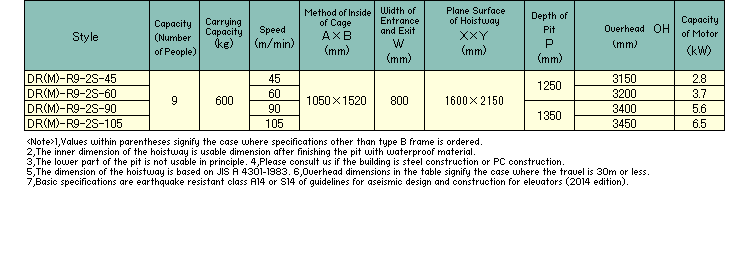 Specificaiton List(DR(M)-R6-2S-45/DR(M)-R6-2S-60/DR(M)-R6-2S-90/DR(M)-R6-2S-105/DR(M)-R9-2S-45/DR(M)-R9-2S-60/DR(M)-R9-2S-90/DR(M)-R9-2S-105)