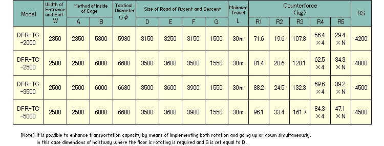 Specificaiton List(DFR-TC-2000/DFR-TC-2500/DFR-TC-3500/DFR-TC-5000)