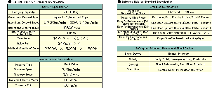 Specificaiton List(Car Lift Traverser Standard Specification/Entrance-Related Standard Specification)
