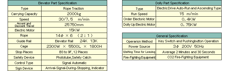 Specificaiton List