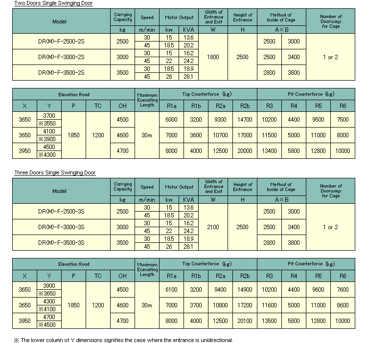 Specificaiton List(DR(M)-F-2500-2S/DR(M)-F-3000-2S/DR(M)-F-3500-2S/DR(M)-F-2500-3S/DR(M)-F-3000-3S/DR(M)-F-3500-3S)