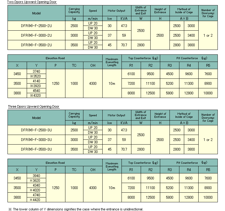 Specificaiton List(DFR(M)-F-2500-2U/DFR(M)-F-3000-2U/DFR(M)-F-3500-2U/DFR(M)-F-2500-3U/DFR(M)-F-3000-3U/DFR(M)-F-3500-3U)