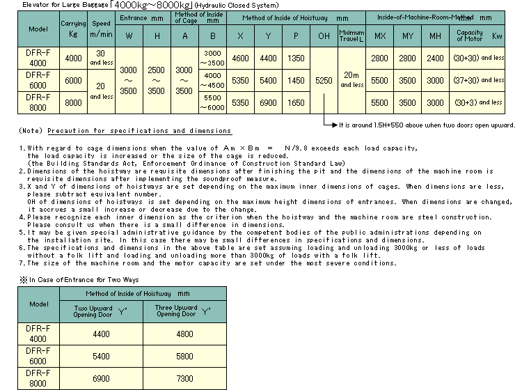 Specificaiton List(DFR-F4000/DFR-F6000/DFR-F8000)