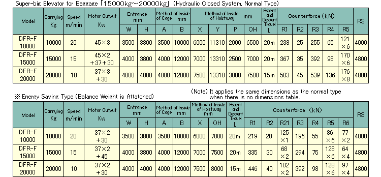 Specificaiton List(DFR-F10000/DFR-F15000/DFR-F20000)