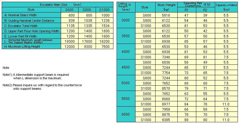 Specificaiton List(S600/S800/S1000)