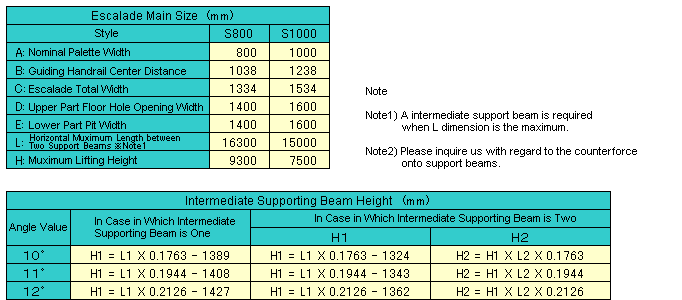 Specificaiton List(S800/S1000)