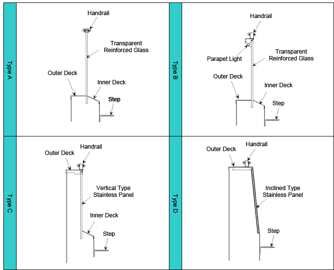 Parapet Type(Handrail,Outer Deck,Transparent Reinforced Glass,Inner Deck,Step)