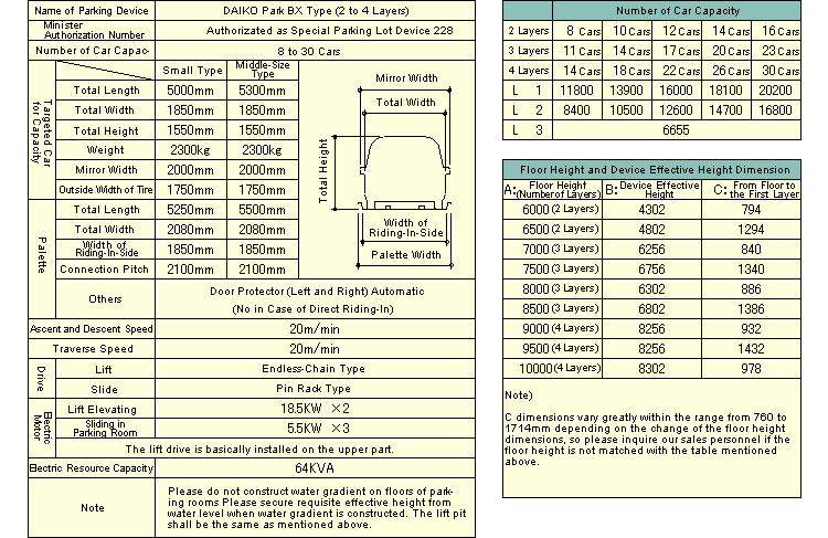 Specificaiton List(DIKO Park BX Type (2 to 4 Layers))