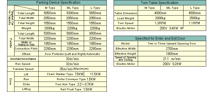 Specificaiton List(M Type/ML Type/L Type)