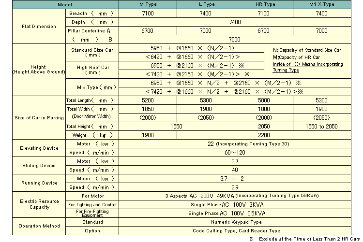Specificaiton List(M Type/L Type/HR Type/M1X Type)