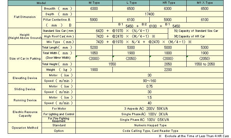 Specificaiton List(M Type/L Type/HR Type/M1X Type)