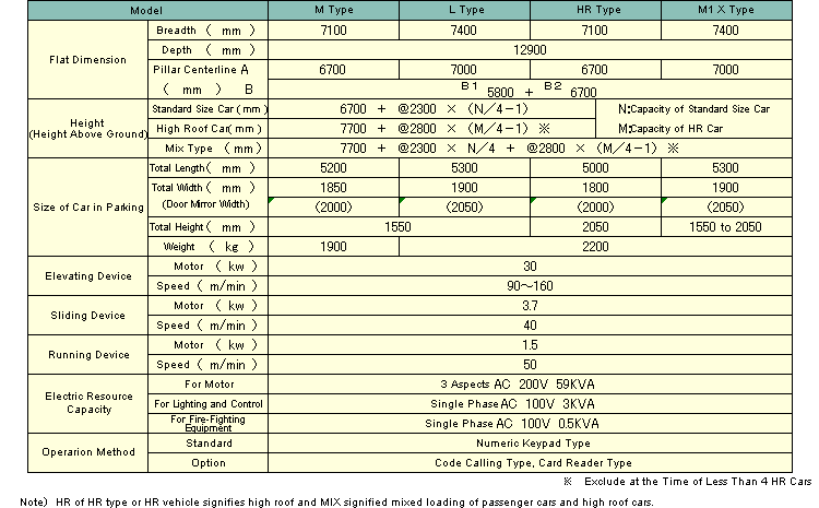 Specificaiton List(M Type/L Type/HR Type/M1X Type)