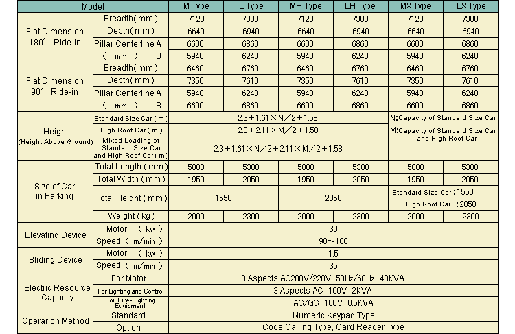 Specificaiton List(M Type/L Type/MH Type/LH Type/MX Type/LX Type)