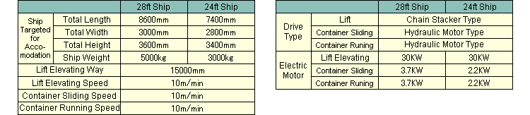 Specificaiton List(28ft Ship/24ft Ship)