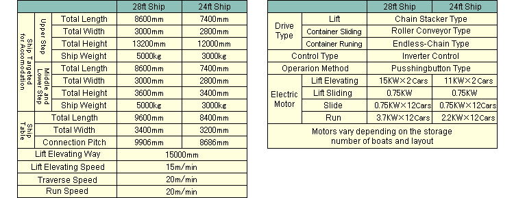 Specificaiton List(28ft Ship/24ft Ship)